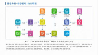 應(yīng)用安全聯(lián)盟誠邀您共襄2018互聯(lián)網(wǎng)安全大會(huì)ISC互聯(lián)網(wǎng)安全服務(wù)