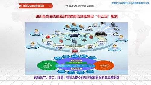 智慧食安 大數據信息化管理整體解決方案