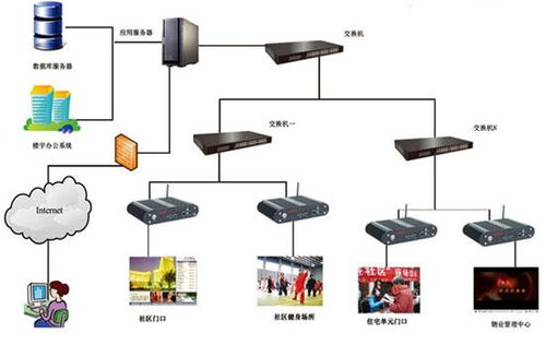 嵌入式電腦在智能數字標牌系統中的應用設計與計算機系統服務優化