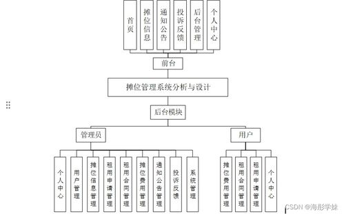 Spring Boot攤位管理系統分析與設計 計算機系統服務的實踐探索