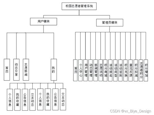 SpringBoot + MySQL + 微信小程序校園志愿者管理系統 從源碼到實現的計算機畢業設計指南
